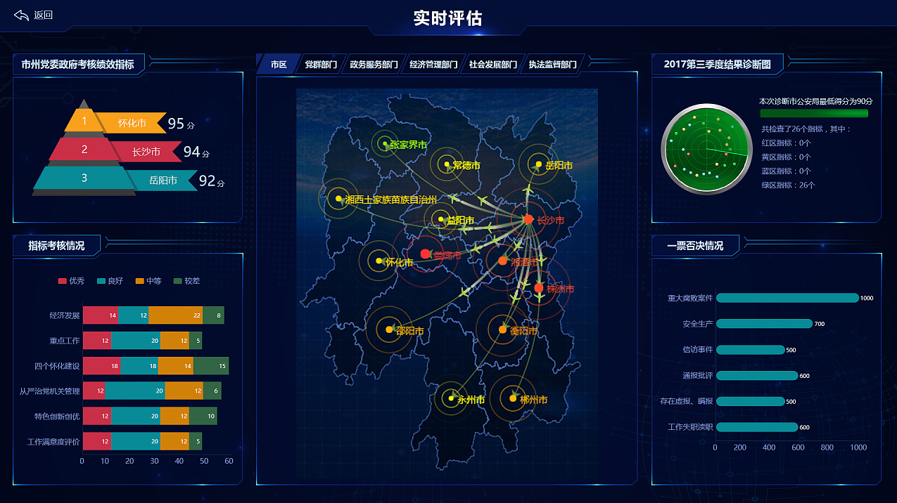 績效考核系統助力黨建帶團工(gōng)作(zuò)